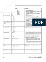 Selecting The Correct License Keys