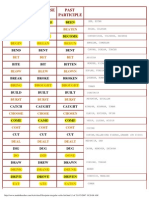 Base Past Tense Past Participle: Beat Beat Beaten