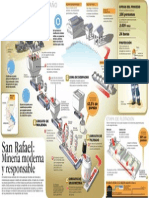 INFOGRAFIA Proceso de Planta Estaño