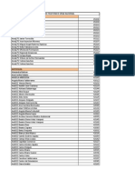 Directorio Ip Todo El Pais Por Regionales