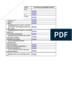 3GPP Specification List