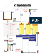 IDEA 49 - Five Minute Behaviour Plan - Plan Plus Context - Final