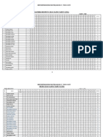 Matriks Respon Ujian Sains Tahun Lima: HBEF3202PENGUKURAN DAN PENILAIAN NO.I/C: 730319-14-5274