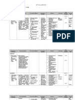 Syllabus: School: SMA Negeri 1 Baros - Serang Subject: English Grade: X Semester: 1