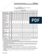 Table 2.1.1.2.A