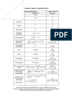 Laplace Transform Properties