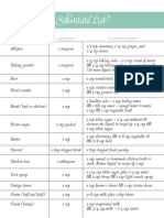 Recipe Substitute List