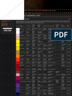 Paint Range Compatibility Chart PDF