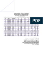 Final Grade 2457