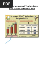 India's Tourism Sector Performance For January and October 2014