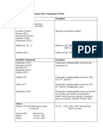 Solubility Rules