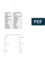 States - Central Universities Approved by Ugc