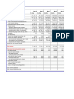 State Bank of India: Total Income