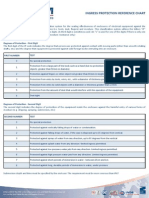 Ingress Protection Reference Chart RM Technical