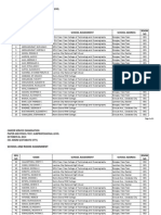 CSE-PPT Room Assignment ARMM (Cotabato City) Sub-Professional 