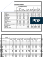 Dairy Project - Project Appraisal