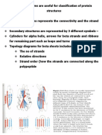 Unit II - 3. Protein Super Secondary Structures & Toplogy Diagrams