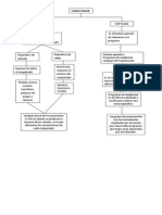 Mapa Conceptual Computacion