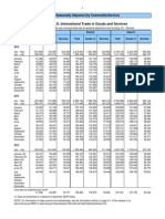 Exhibit 1. U.S. International Trade in Goods and Services: Part A: Seasonally Adjusted (By Commodity/Service)