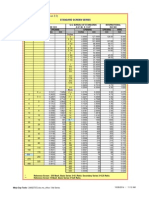 Utilities - STD Sieve Series