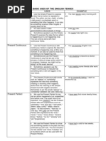 Basic Uses of The English Tenses