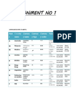 Assignment No 1: Nam e Country Name Currenc y Name Currenc y Sign Currenc y Codes Value Website Date