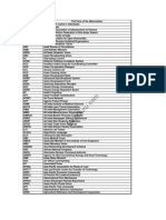 Abbreviations For Competition Exams