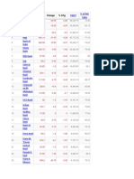 SR Company Last Price Change % CHG