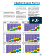 Pipe Sizing Steam Supply and Condensate Return Lines: Definitions