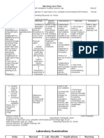 Nursing Care Plan (Orthopedic Ward)