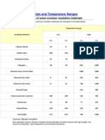 Insulation Notes