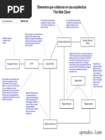 WAE Patrones Arquitectura Web