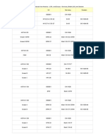 Pipe Equivalents Table