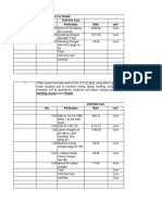 Unit-One Cum Qty Particulars Rate Unit M30 Design Mix For Roads