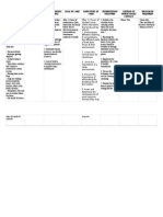 Data Health Problem Family Nursing Problems Goal of Care Objectives of Care Intervention Measures Method of Nurse-Family Contact Resources Required