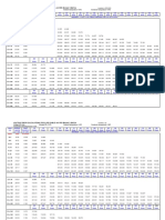 Voltgae Drop Calculations For Xlpe Cables As Per Bs-5467, Bs6724