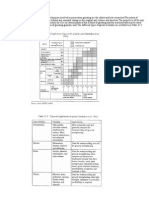 Permeation Grout 1