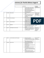 Thursday Programmes For Panitia Bahasa Inggeris