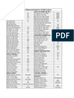 505 Program Mode Worksheet For 15 M.W Turbine: Turbine Start - : Speed Setpoint Values