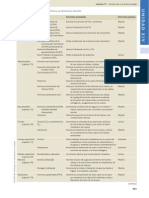 Tabla de Hormonas.