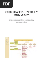 Comunicación, Lenguaje y Pensamiento