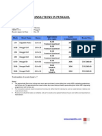 HDB Resale Transactions - Dec 09