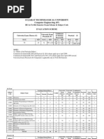 GTU Course