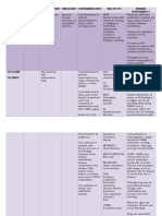 Drug Study - Tobramycin & Celebrex