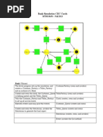 Bank Simulation CRC Cards: MTHS 8650 - Fall 2013