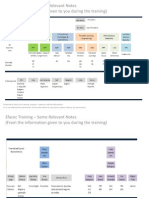 Efacec Training - Some Relevant Notes (From The Information Given To You During The Training)