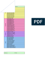 Huawei 3g Counters and Kpis