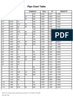 Pipe Chart Table: OD Inch Schedule Wall ID Weight/Ft