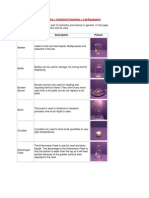 Name Description Picture: Science Chemistry Analytical Chemistry Lab Equipment