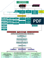 Organigrama Subproyecto